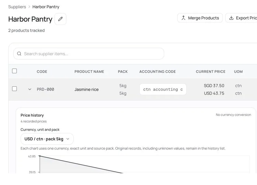 BizInvoiceAI supplier page with a price history chart for one item, labelled no currency conversion.