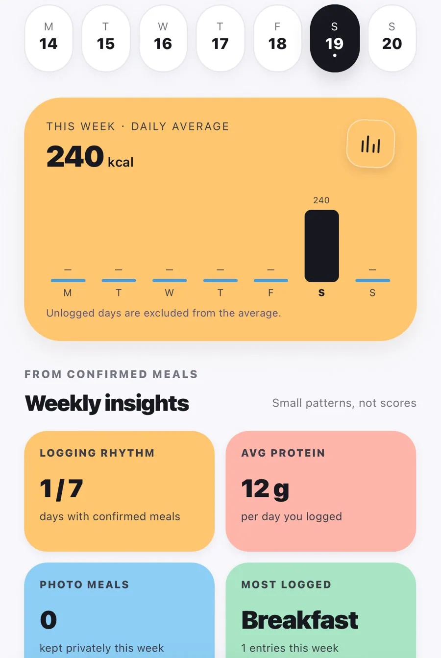 Peppomi Diary screen with a weekly kcal chart and colourful insight cards.
