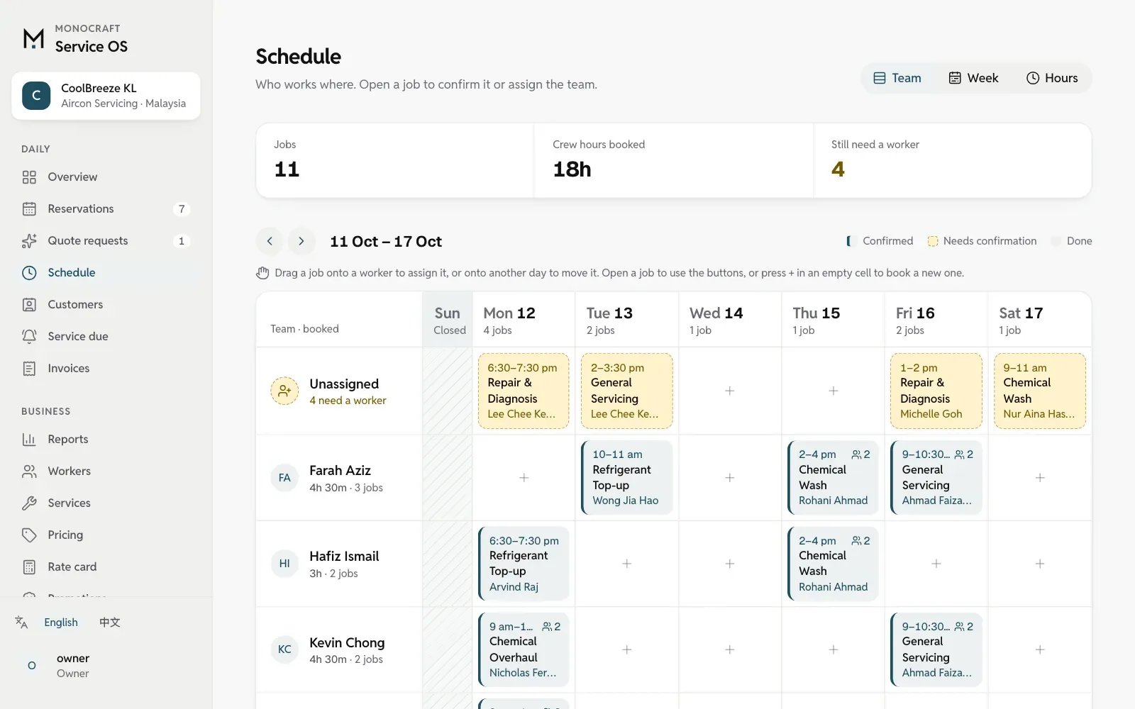 The owner’s schedule on a computer: each worker’s jobs across the day.