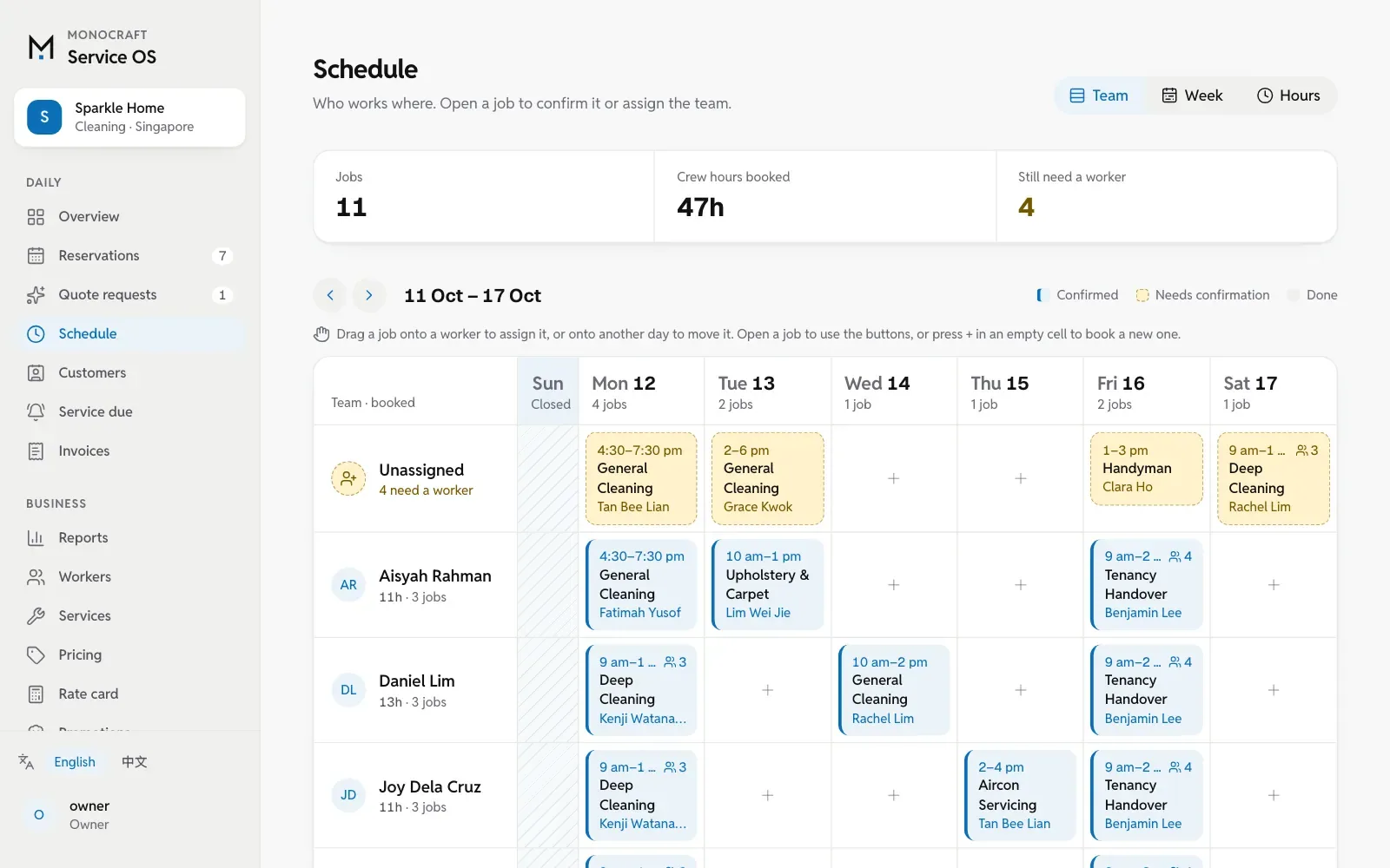 The owner’s schedule on a computer: each worker’s jobs across the day.