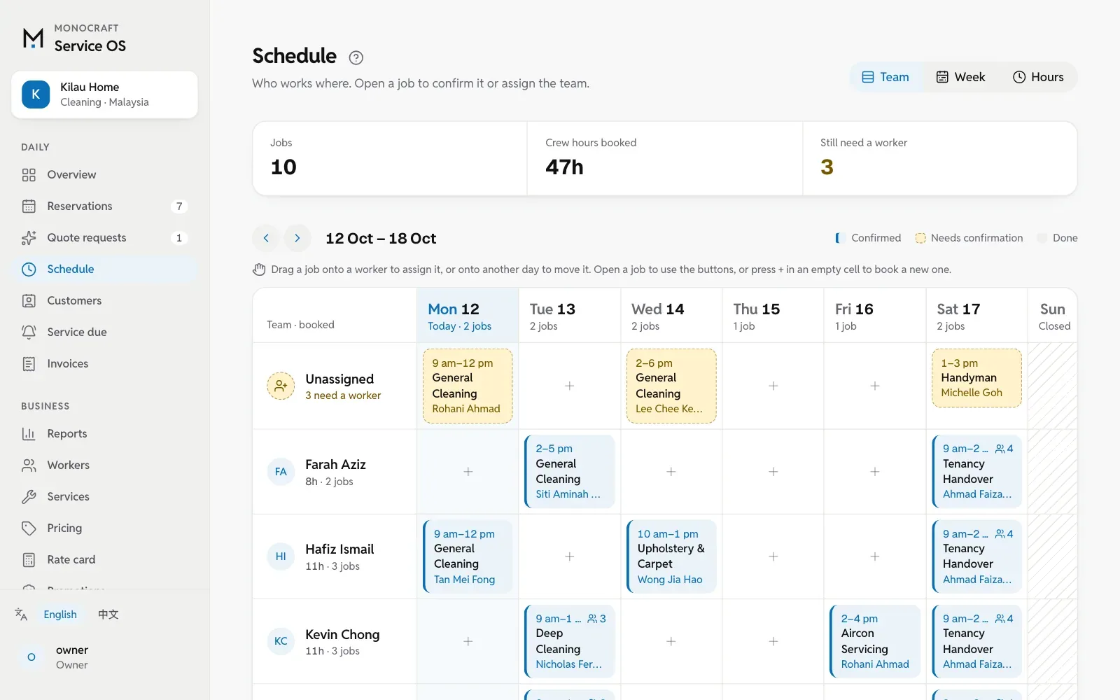 The owner’s schedule on a computer: each worker’s jobs across the day.